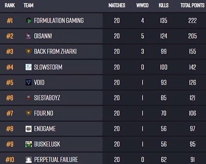 Dominik "Hawki" Gryga tweet media