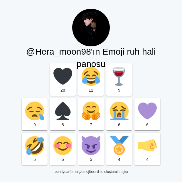 Emoji Duygudurum Panom

via funaroundy.me/emojiboard?lan…

⠀