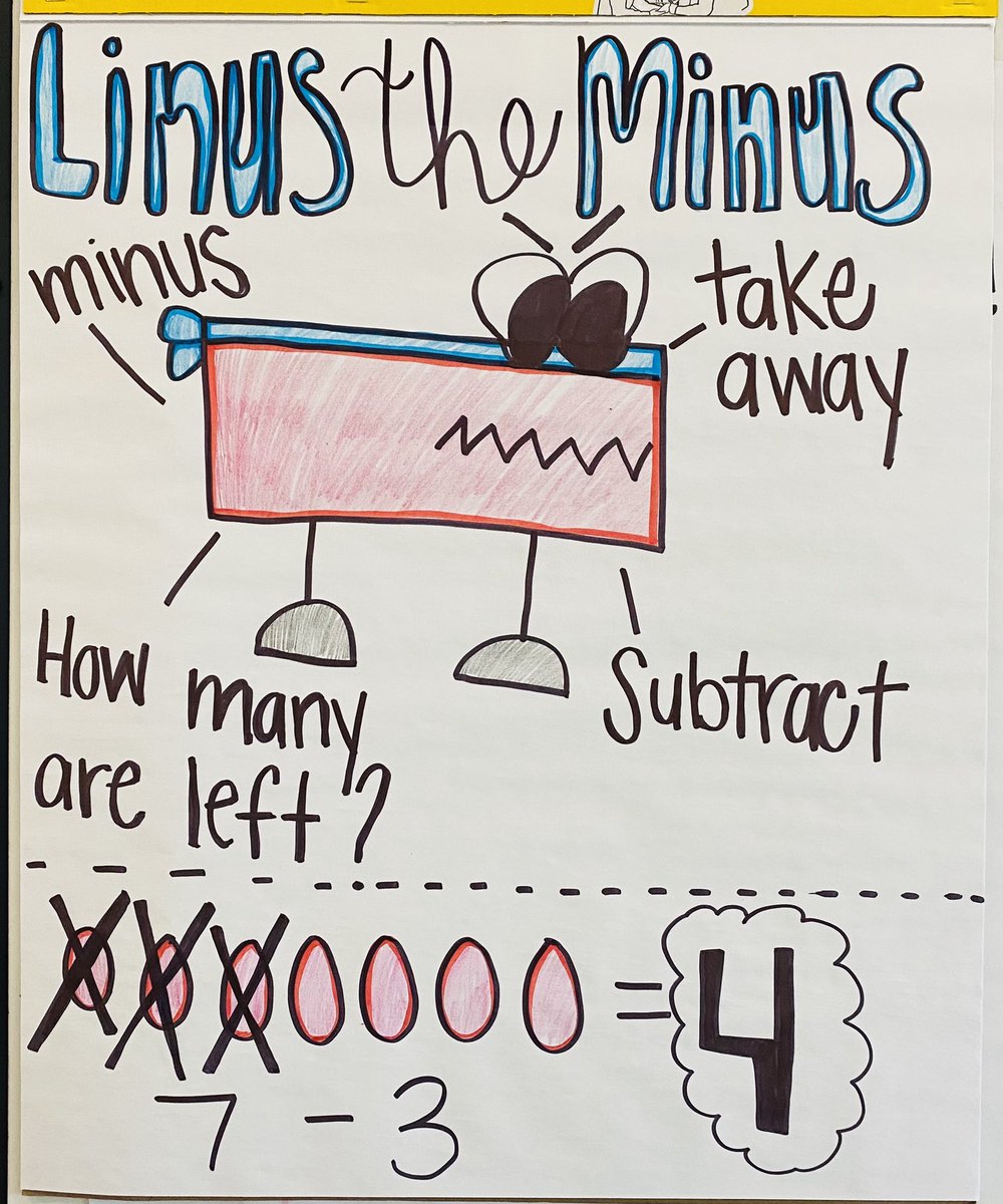 Linus The Minus Anchor Chart