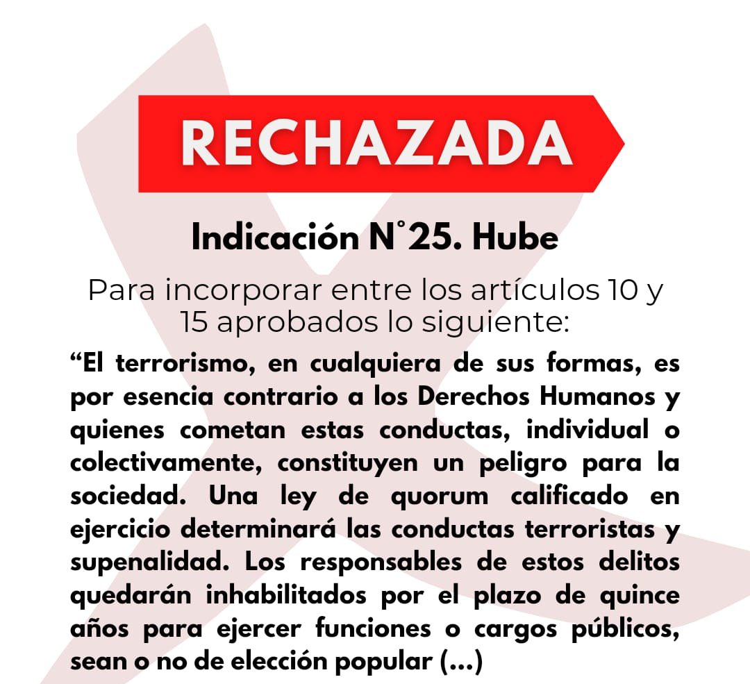 kmontealegren's tweet photo. Se acaba de rechazar nuevamente nuestra indicación que buscaba consagrar que el terrorismo es contrario a los DDHH. La última oportunidad que tenía esta Convención para ponerse del lado de las víctimas, pero no, ponen como prioridad a los violentistas. https://t.co/7DDhaEgjHC
