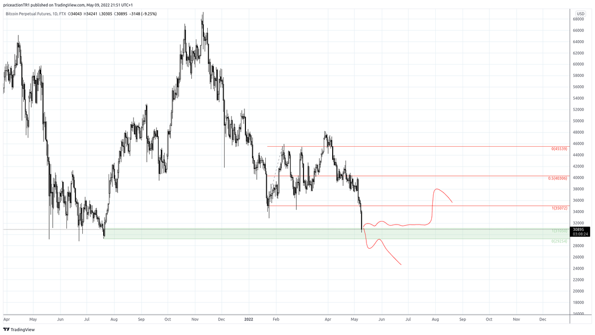 PriceActionTR - Offline tweet media