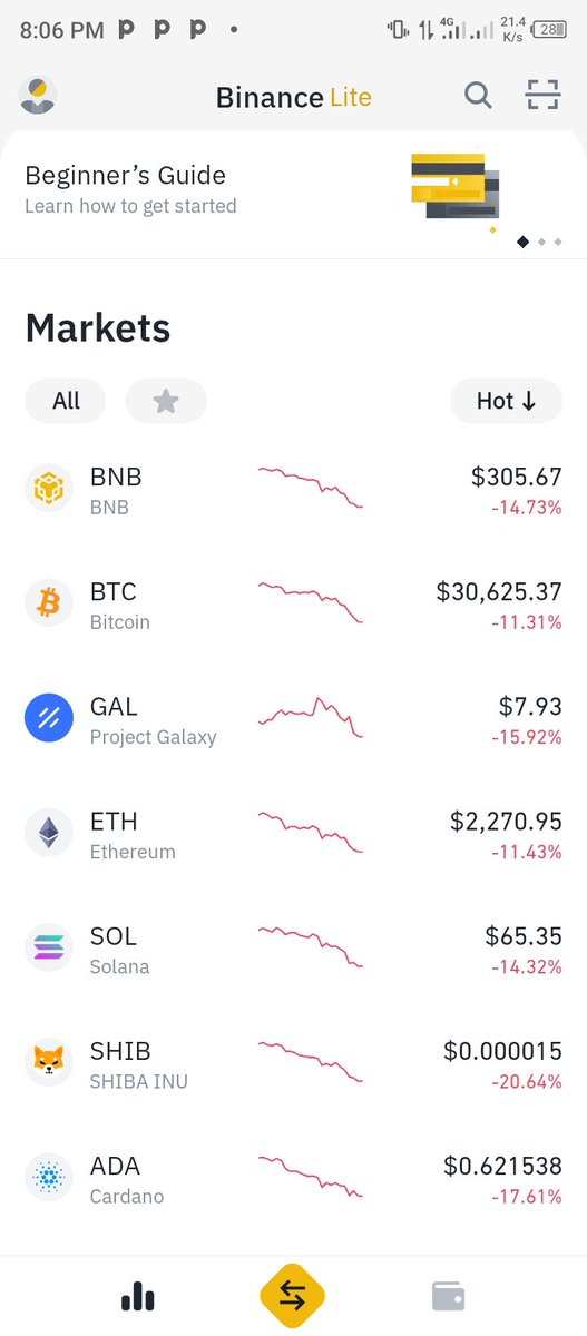 This is what dey called BTC investor
