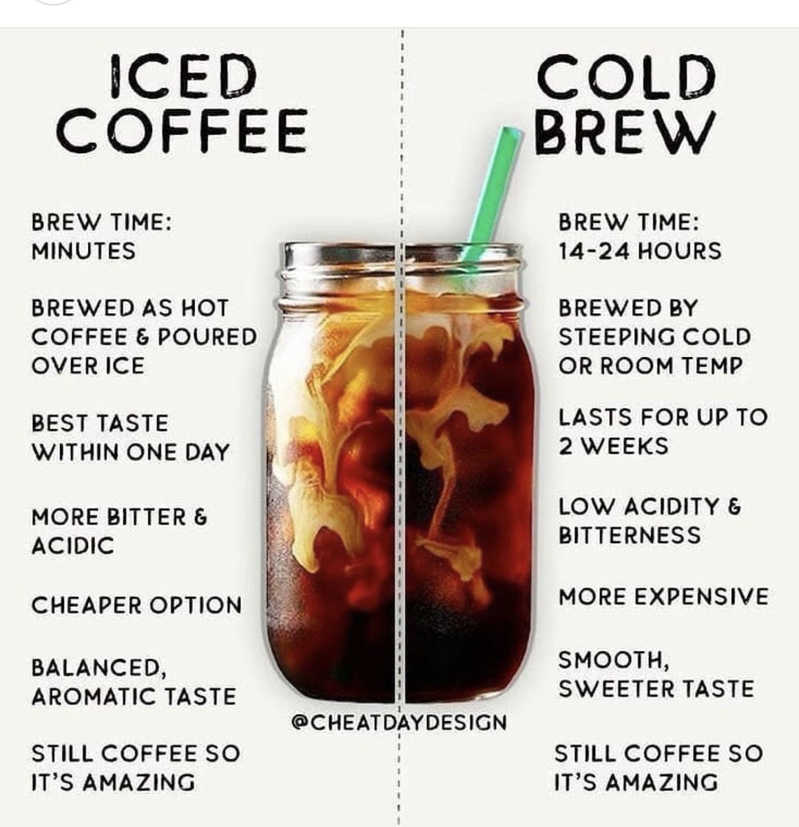 Coffee World (@coffee_world_gr) on Twitter photo 