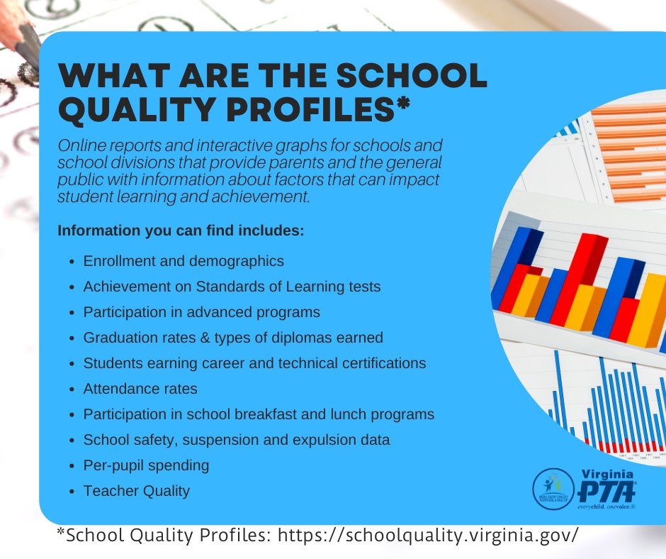 This year, for the first time since the start of the pandemic, student SOL assessment data will be used to determine School Accreditation. Here's a quick look at what accreditation means. #VAEducationExcellence #PTAParentResources