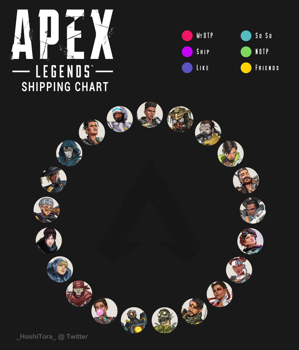 RT @_HoshiTora_: Updated Apex Legends Shipping chart! Season 13 hooray!
#ApexLegends https://t.co/vVmR0ljKxq