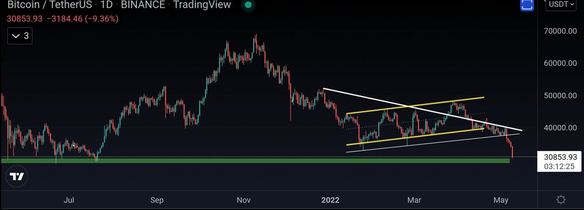 BTC__Q's tweet photo. Done✅️

مازالت السلبيه سيدة الموقف ✋🏻

#البتكوين
$BTC https://t.co/uJYN77hMIn
