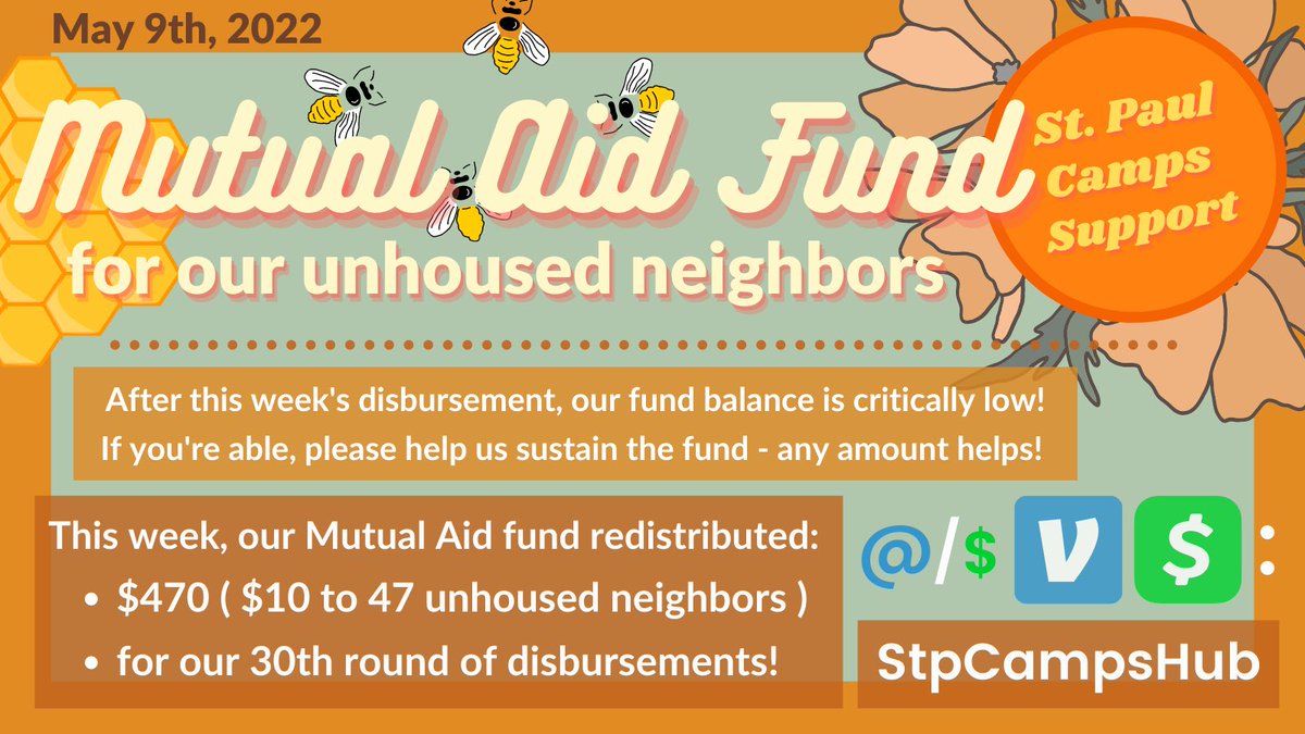 STPCampSupport's tweet image. Mutual Aid Fund Update 🐝
Thank you for your support! 🧡

This week, we redistributed $470: $10 disbursements to 47 of our currently / recently unhoused neighbors in St. Paul! 

help us! more info: bit.ly/38hLH71