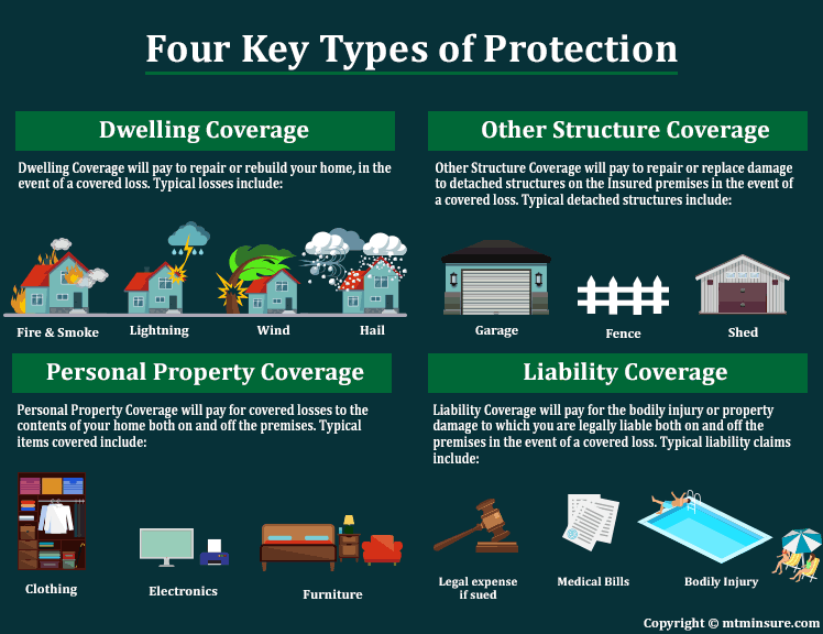 safepointins's tweet photo. Understanding what is covered on your homeowners policy is important. Now is the time to evaluate and make any necessary changes before #HurricaneSeason. Call your SafePoint Agent today to schedule your policy review. #peaceofmind https://t.co/7eDvpFlfGb