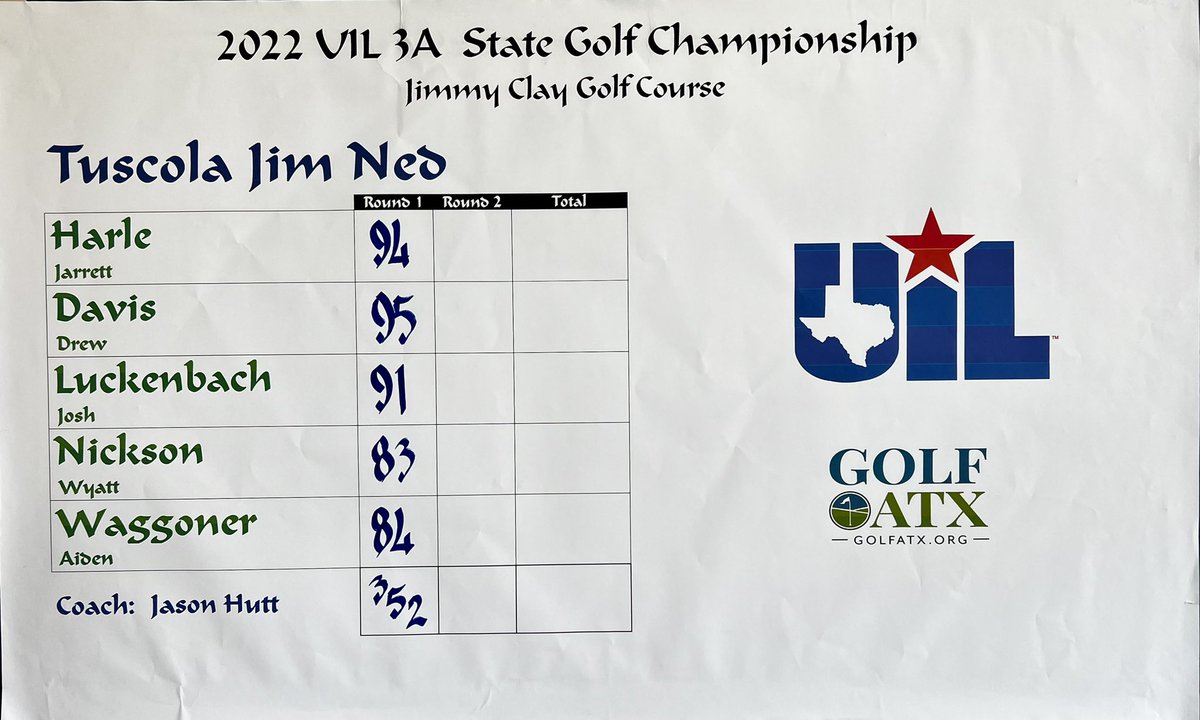 JNathletics's tweet photo. UIL State Golf Update: Round 1 in the books &amp; the Indians are tied for 6th of 12 teams. A tough windy &amp; hot day out on the course. Check out the scores ⬇️! Back at it tomorrow! #LetsRollTribe 

@JNSportsNation @jimnedcisd @CarsonDField https://t.co/5OU0T4GElS
