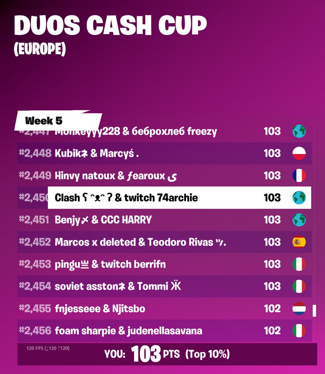 Clash2g_'s tweet photo. first cc with new duo! happy with performance overall
#Fortnite #FortniteChapter3Season2 https://t.co/BBu6LKuLwk