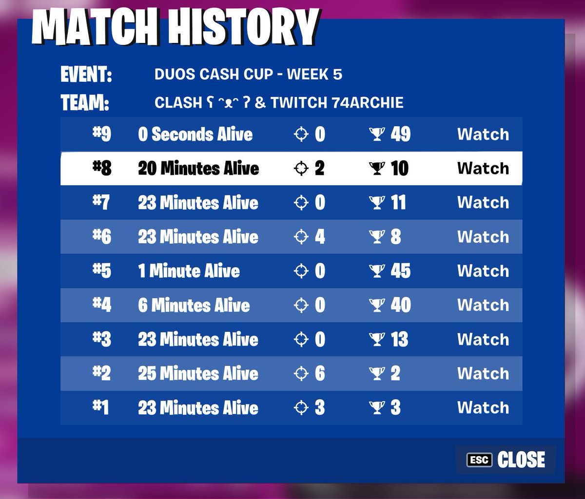Clash2g_'s tweet photo. first cc with new duo! happy with performance overall
#Fortnite #FortniteChapter3Season2 https://t.co/BBu6LKuLwk