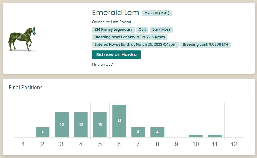 LamRacingTweets's tweet image. &apos;Emerald Lam&apos; needing not one but two consecutive 4th place finishes today to qualify for the Pity Point Cup QF, with a final score of 47.57 over 7 races. Never won a race before but loves a 4th and will now be in the Pity Point mix #zedrun #pitypoint 🍀🤞🐎