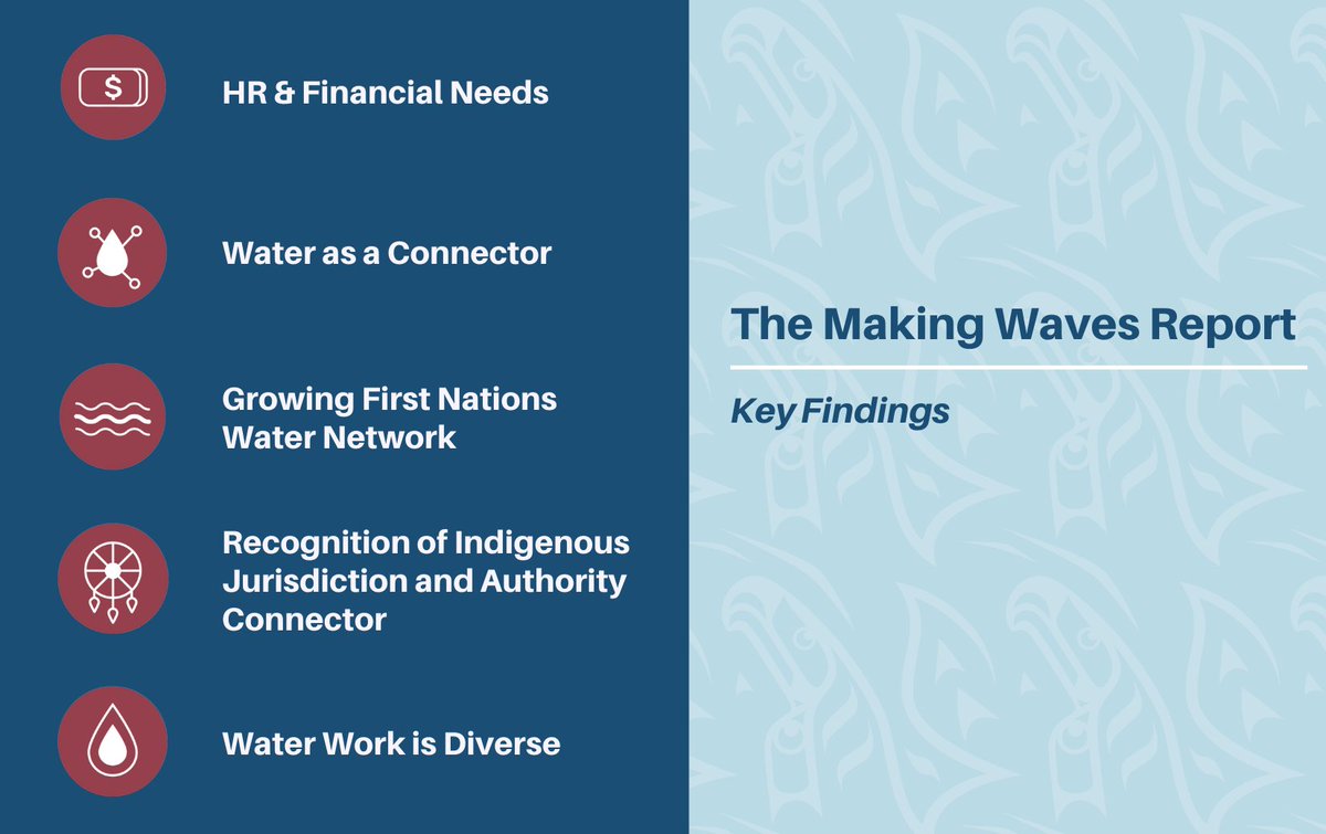 Join us on May 31st from 11-12 PM PT for a discussion on FNFC’s NEW 2022  Making Waves report, which provides a snapshot of survey results on First Nations freshwater governance in BC today. 
Register here: bit.ly/3FtASuV