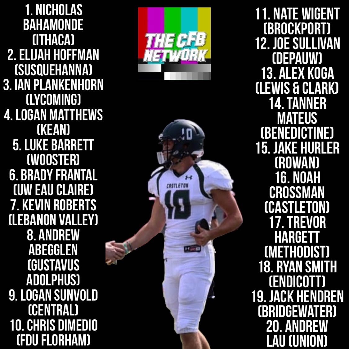 Here are the picks for the CFBNETWORK Top 20 D-3 Kickers entering the 2022 season