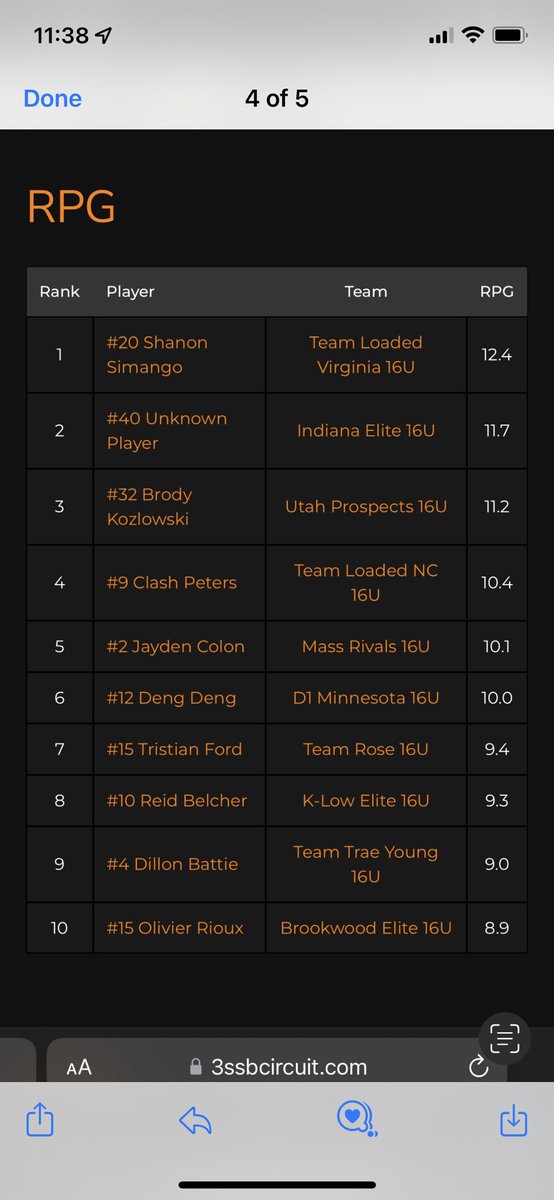 TLfoundation_'s tweet photo. 6”8 PF Shanon Simingo 2024 of Team Loaded Va U16 currently leads the 3SSB in rebounds. https://t.co/2q9JNCC4gE