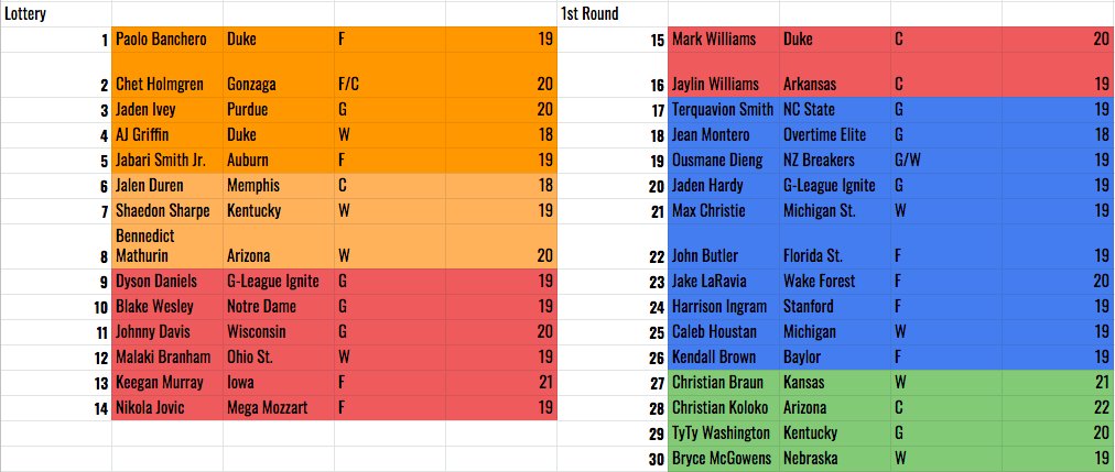 bcb_75's tweet image. First full board I'm dropping this cycle. Next release should be after the combine