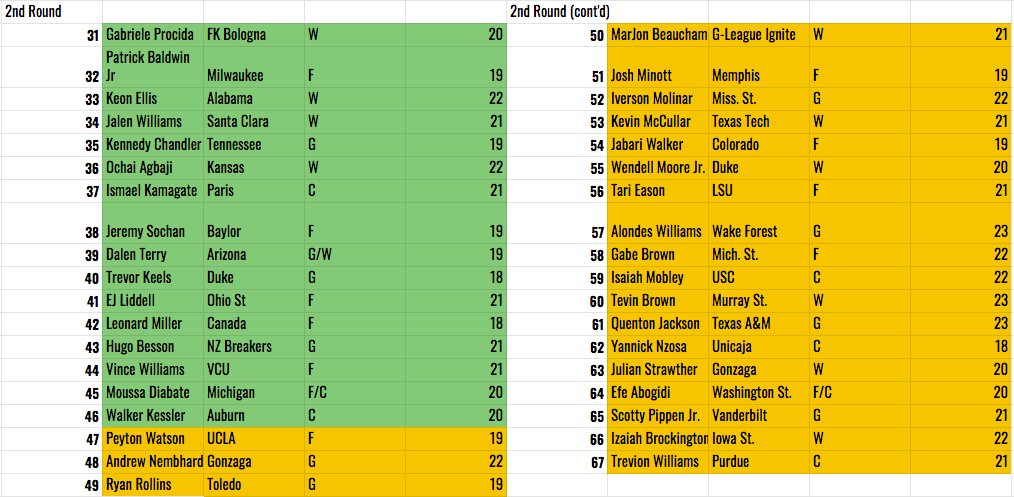 bcb_75's tweet image. First full board I'm dropping this cycle. Next release should be after the combine