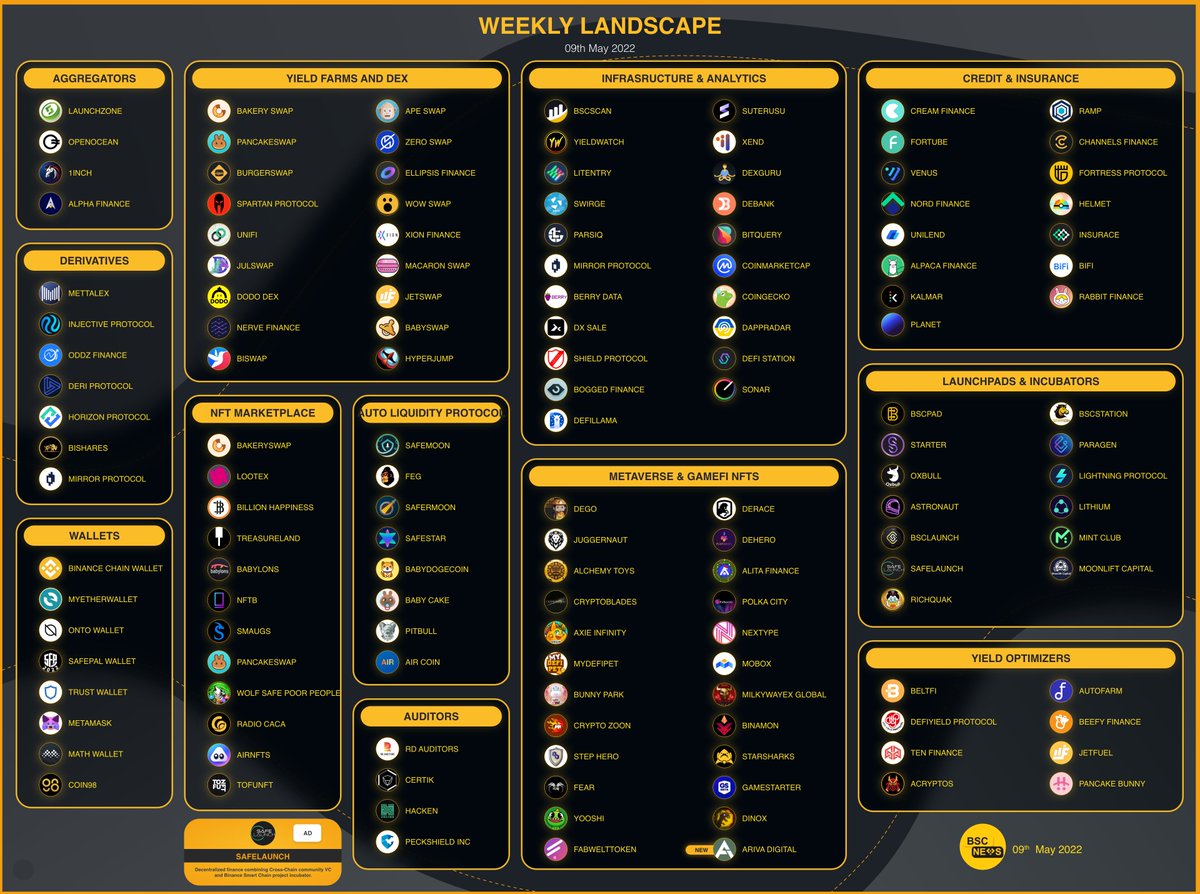 BNBCHAIN tweet picture