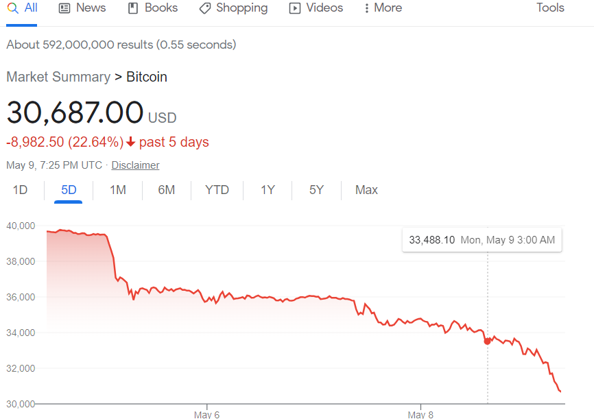 completeindia's tweet photo. Hey Elon, @elonmusk 
any idea how to convert dogecoins to twitter stock. https://t.co/R1HU7DMGoh
