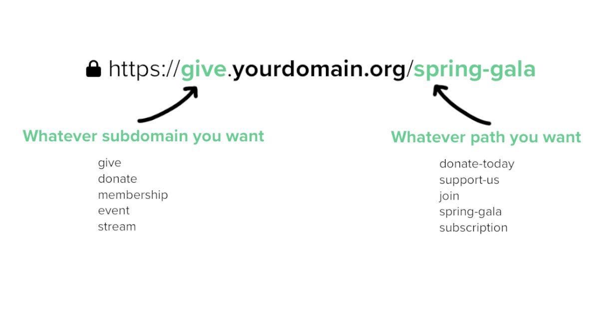 pro2stephen's tweet photo. Today, @hellodonate2 released our Domain Management feature allowing @tessnetwork organizations to create unlimited subdomains to build custom URL's for Enhanced Donation, Stream2 brightcove, and Flex2 Forms across all regions!

@Brightcove @stripe https://t.co/S4Z1zqydT8