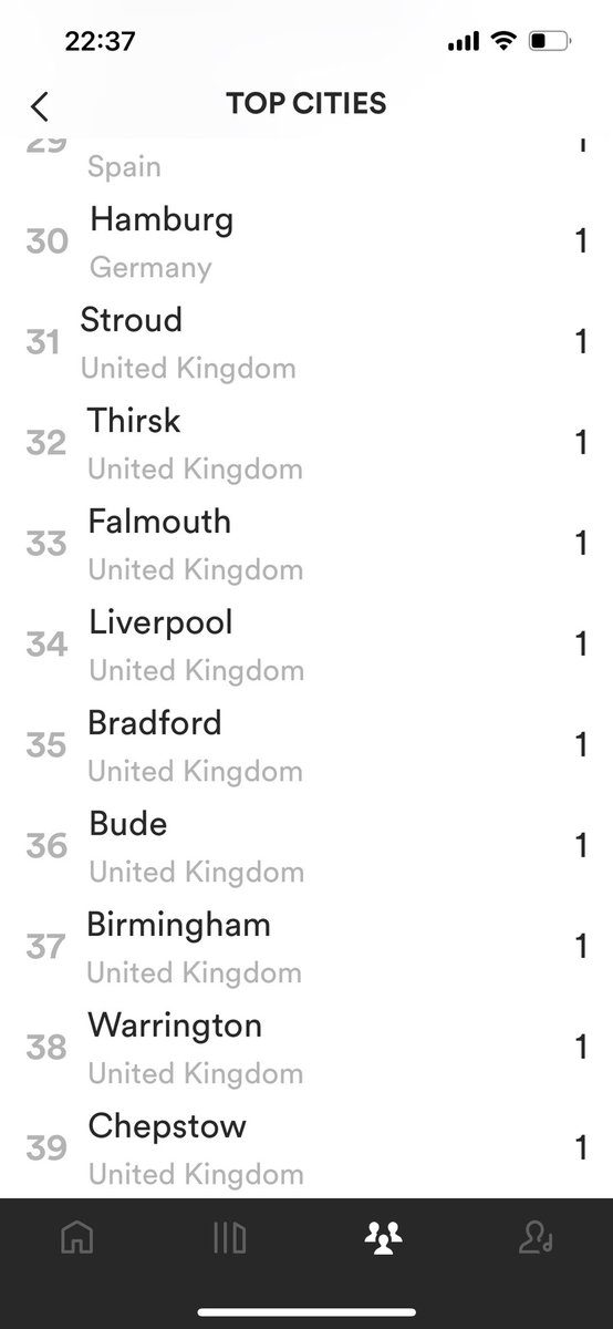 My debut album open.spotify.com/album/5yGvXWDw… only has one person in Liverpool who has listened so far and I’m a Liverpool fan! <a href="/TheRedmenTV/">The Redmen TV</a> <a href="/LFC/">Liverpool FC</a> <a href="/JamesMilner/">James Milner</a> any chance of a hand with this? ❤️ YNWA. The album is called the painter by Adrian tucker, link above #FYP