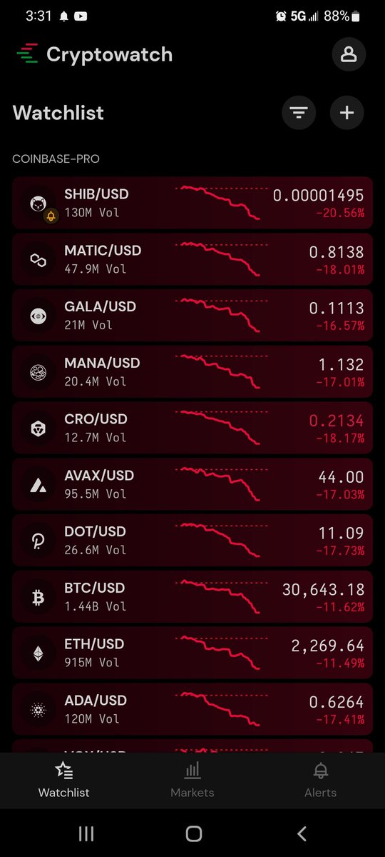 sangelnet's tweet photo. What a ride!!!!!  #Cryptocrash #cryptocurrency #shiba #ShibainuCoin https://t.co/dOmrpZ7kAa