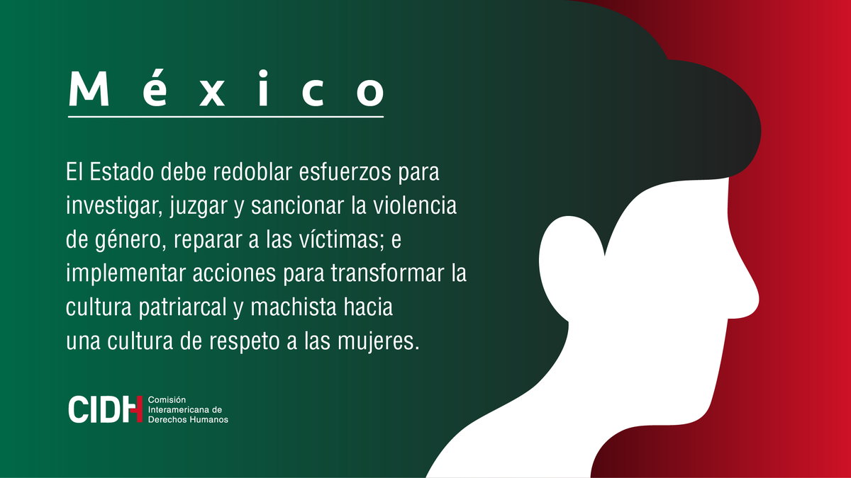 CIDH's tweet photo. #CIDH llama a #México a adoptar medidas urgentes para erradicar la violencia contra las mujeres; ante el recrudecimiento de la violencia, feminicidios y desapariciones en el país. #DerechosHumanos https://t.co/e8BCrX6c3C https://t.co/oGbAsarhmm