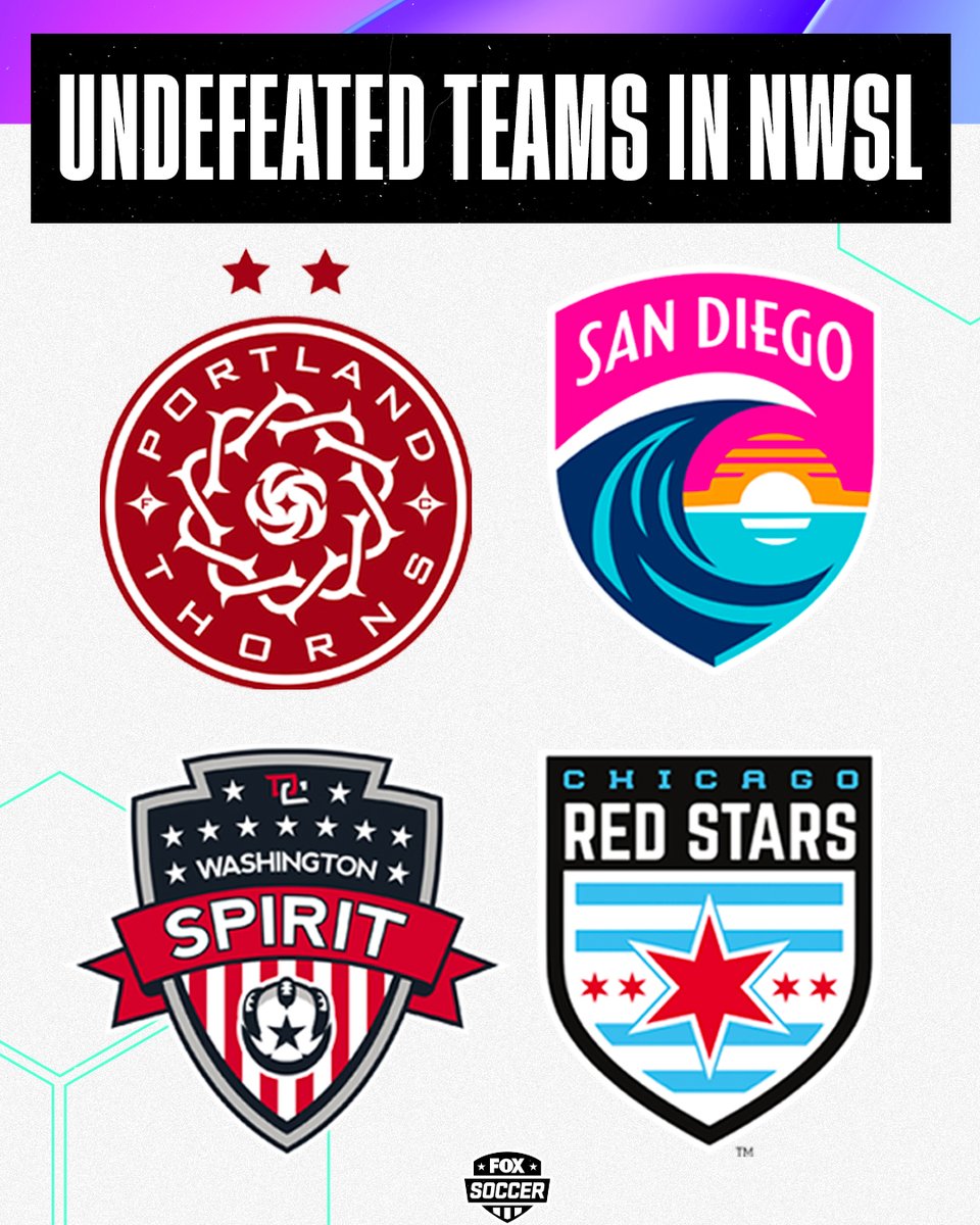 FOXSoccer's tweet photo. Only 4️⃣undefeated @NWSL teams remain! 💪 

RT if your team has no losses 🔥 https://t.co/Jq0H8w5Clz