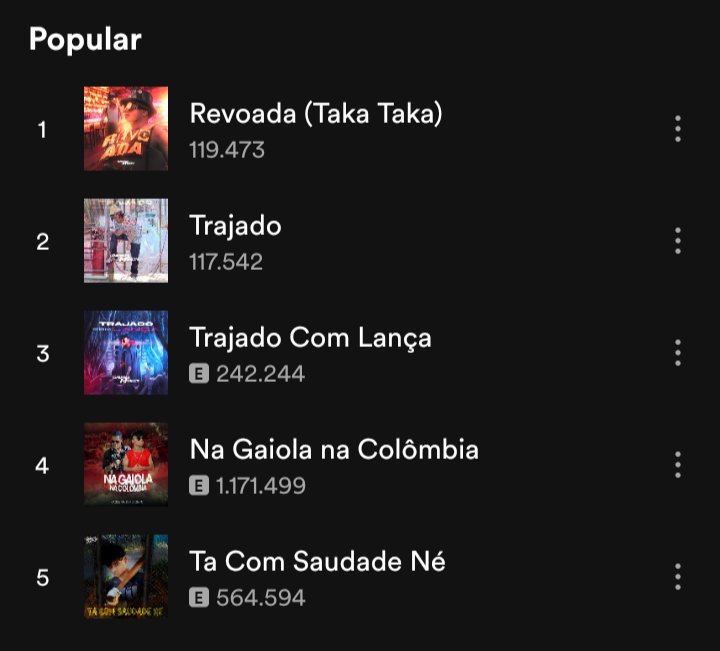 MusicaPlusbr's tweet photo. TOP 5 MUSICAS MAIS OUVIDAS DO GABRIEL MAISON NO SPOTIFY #FunkCapixaba 2022 https://t.co/r14NLxZABL