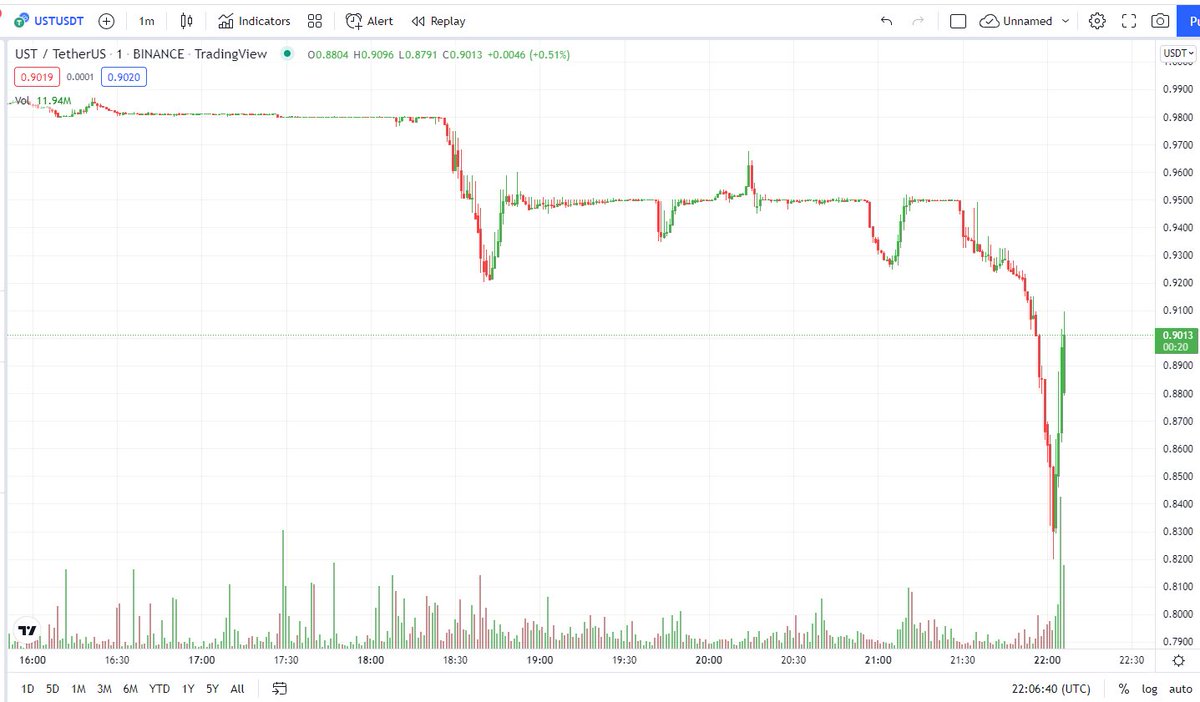 CryptoMiv's tweet photo. $UST « Le stablecoin decentralisé »… https://t.co/GqAKO4gU2Z