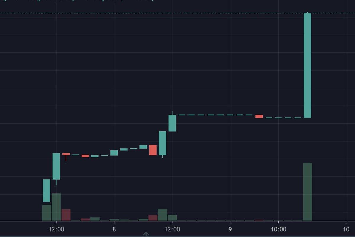 PrjctToken's tweet photo. @meta_silverback @smartfinanceio @JheneAiko @BigSean @Bricktopia Chart is looking good. https://t.co/JcDnE5Yc9J