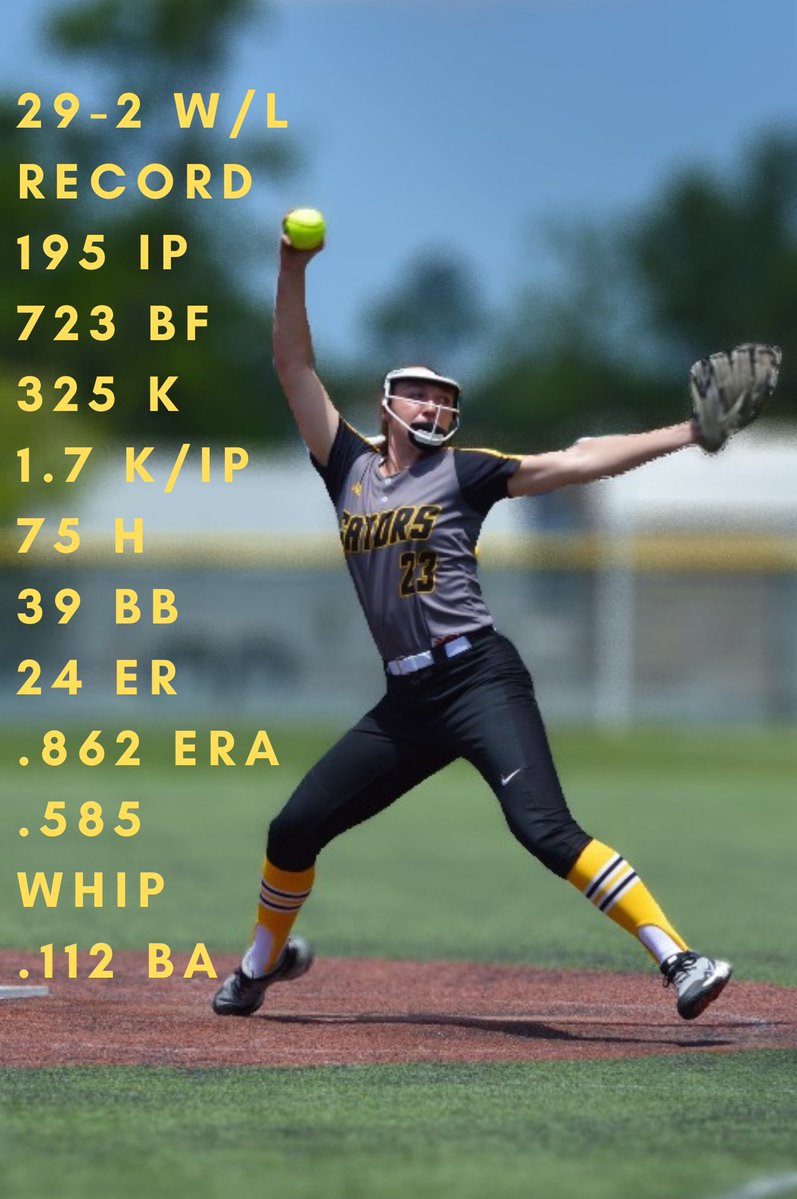 ABJ_2023's tweet photo. My pitching stats over 31-2 @_STAsoftball State Championship season. Bring on 2023! 🐊🥎🏆

@Softball_La @GeauxPrepsLA @Louisiana5A @kyleR_sports @Los_Stuff .@MaxPreps @TGA_Turner @StriveSoftball @IHartFastpitch @CoachKvilhaug @BC_Softball @pitrea09 @ExtraInningSB @AleeexIbarra https://t.co/n1ZWrQk6XM