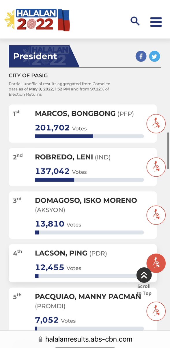 TishaCM's tweet photo. Pasay is pink.
Makati is pink.
Pasig is pink. 

In your dreams. 🤭 https://t.co/VeAvFzMSSi