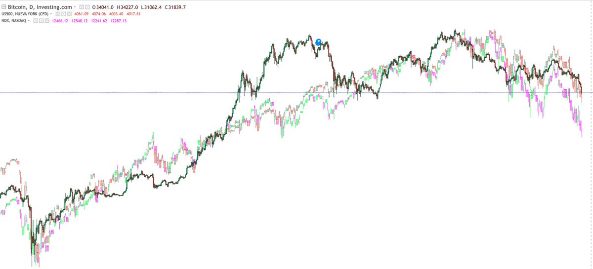 Reserva de valor decían xD