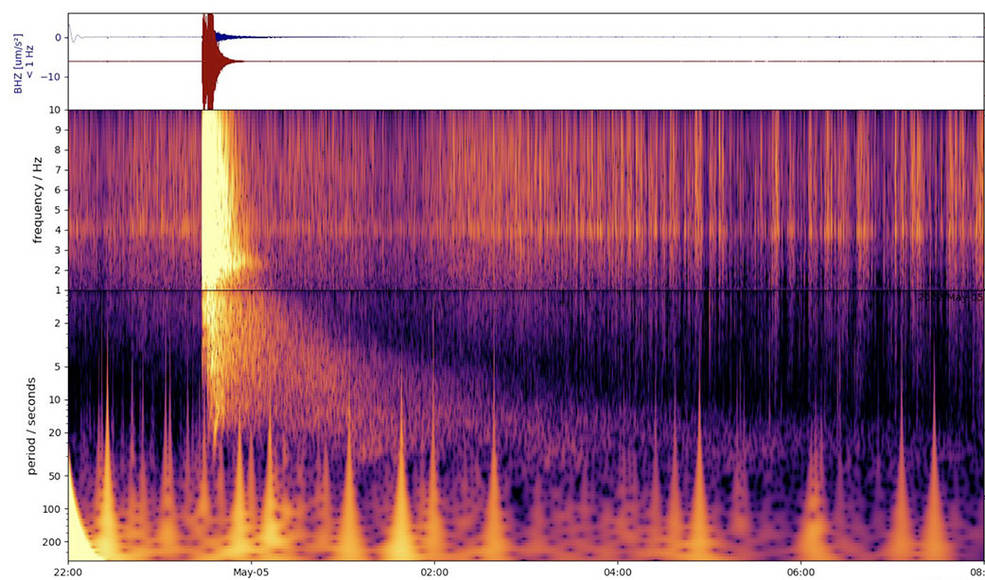 Dr_ThomasZ's tweet photo. WOW! @NASAInSight's team &amp; @CNES partners just received prelim data from Mars on what's believed to be the largest seismic activity ever recorded on another planet! Preliminary estimate: Magnitude 5 event. Must be patient as teams analyze the data: https://t.co/YrpPAufROX https://t.co/go9J0zynnn