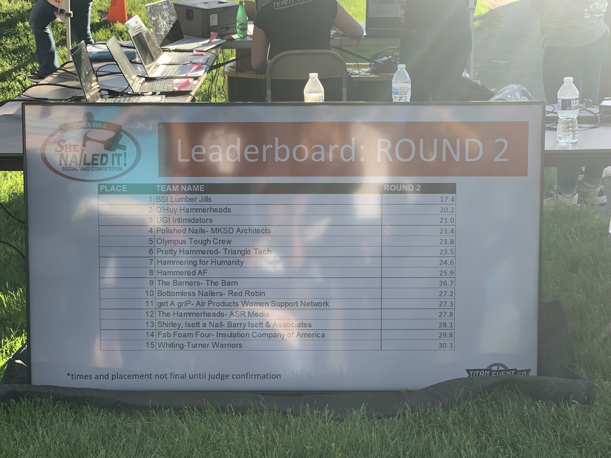 InsulationCorp's tweet photo. Just made it to round 3!! #shenailedit #habitatforhumanity https://t.co/S7K6GteSyP