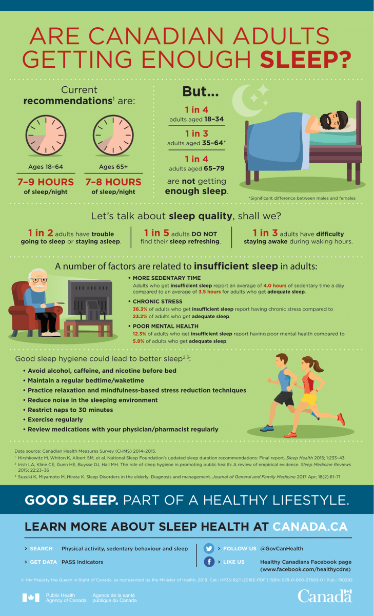 FreedomInMovem1's tweet photo. Freedom In Movement Physiotherapy and Wellness: How Exercise Impacts Sleep and Vice Versa https://t.co/AF2JCYnAUM 

Sweet dreams!
#sleep #qualitysleep #sleepquality #MentalHealthAwarenessWeek #mentalhealth #exercise #healthy #physiotherapy #wellness https://t.co/o0gPPJV4qo