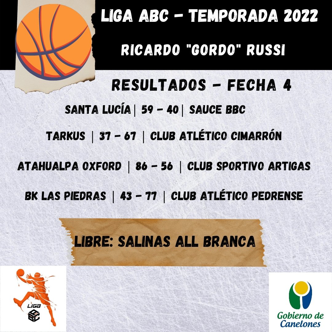 𝐀sociación 𝐁ásquetbol 𝐂anelones tweet media