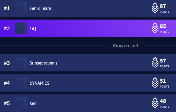 Junto a mi equipo <a href="/Neokox_/">Neokox</a> <a href="/Naxopcs/">naxo</a> coach <a href="/zoldenfps/">zolden #TMS</a> estamos clasificados al major de apex legends, estamos abiertos a propuestas de organizaciones, se agradece a los que ayuden con rtwts.