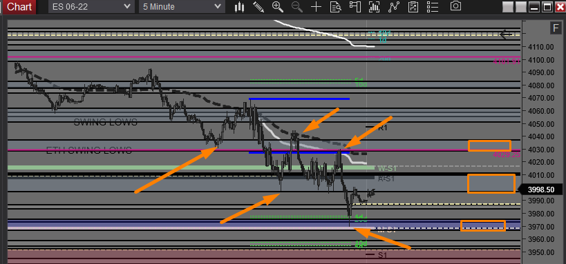I'd say $ES_F $SPY pre-market prep zones did good work today, catching every intraday high and low from 7:30a.m. to close