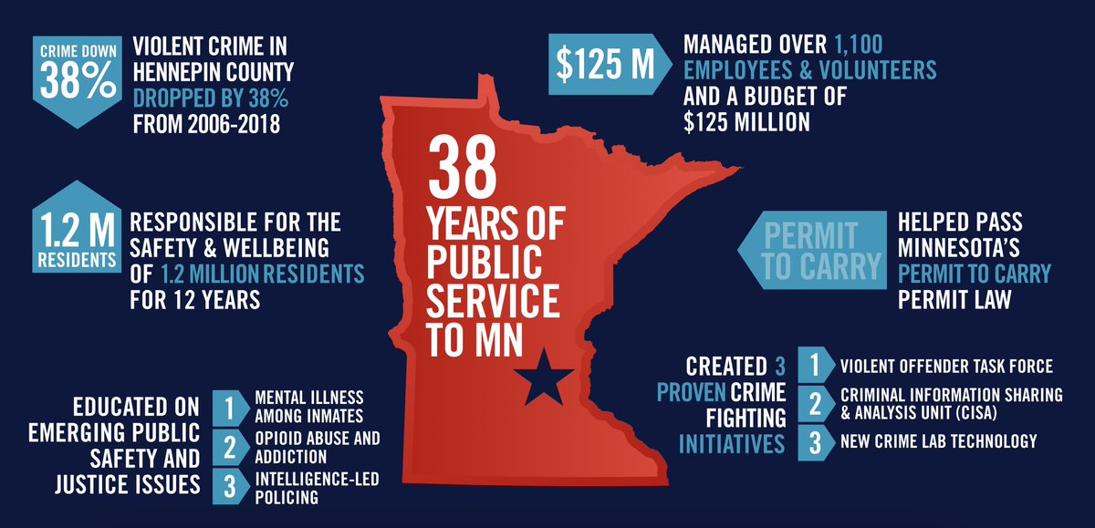 stanekmn's tweet photo. Minnesotans are ready for a Governor who will guide our state forward, rather than backwards like Tim Walz has done.

As Governor, I'll call upon my leadership experience, and together we'll restore Minnesota back to a place that's nationally recognized for all it has to offer. https://t.co/AqpoOR0izR