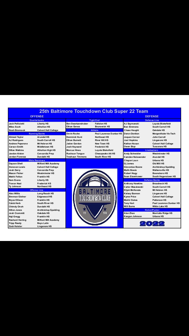South River HS Football on Twitter: "Congrats to our boys @kinggtra and