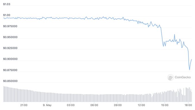انهيار عملة UST المستقرة