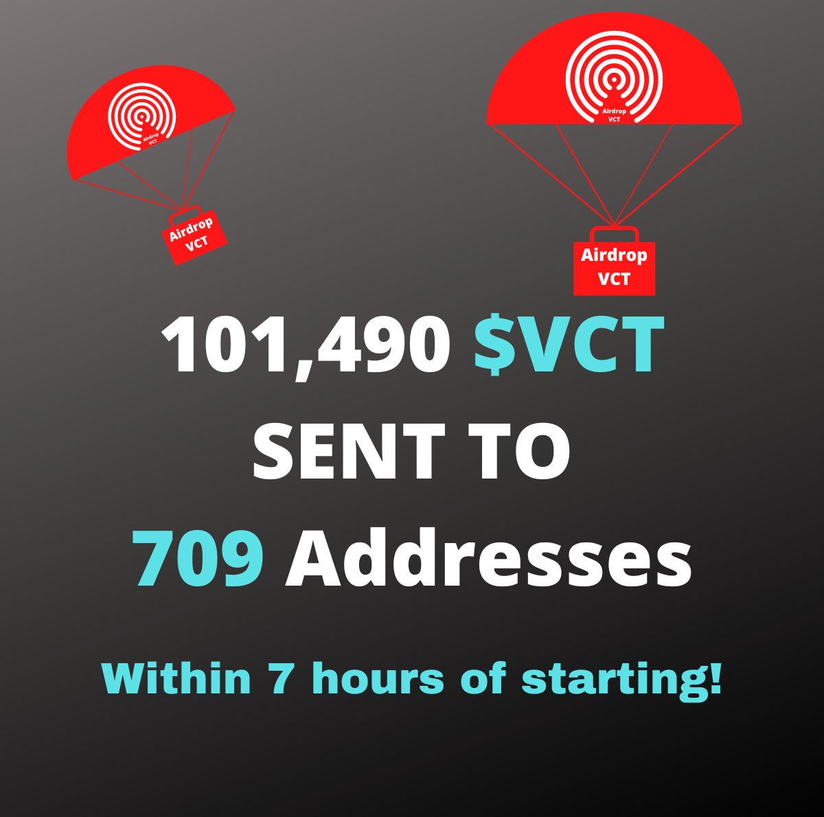 🪂 VIDCRYPTO (VCT) AIRDROP (vidcrypto.watch/#airdrop) DISTRIBUTION IS ONGOING SENT TO MORE THAN 700 PARTICIPANT WALLET ADDRESS IN 7 HOURS, YOU CAN CHECK IT OUT HERE 👇👇
bscscan.com/token/0x79858f…
