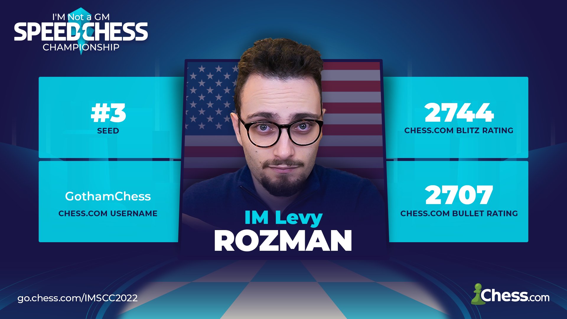 Chess.com on X: Congratulations to @GothamChess! 👏👏👏 Levy pulls away  with an impressive performance in the bullet and defeats @gmcanty 13-8!   / X