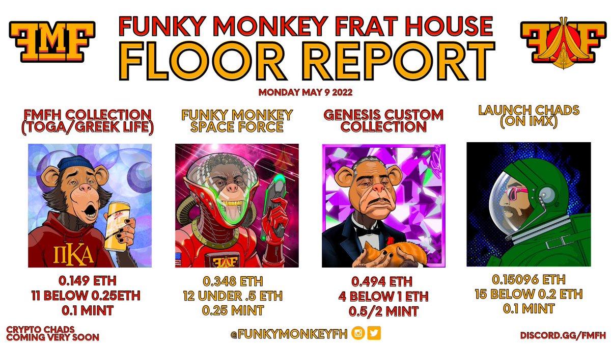 World_of_Pangea's tweet photo. Monday #FMFH Floor Report fresh off the presses! Still #FMFHCollection deals under the coming 0.25E #CryptoChad mint, Space Monkeys moving up, #FMGenesisCustoms too &amp; #LaunchChads looking smart w/ that post-CryptoChad MegaCUP soon

Swing by https://t.co/eiZzutcpmI for more info! https://t.co/pDRUTxDcqI