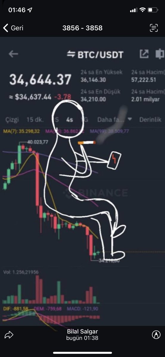 #btc buna yakılır ağa geçmiş olsun herkese