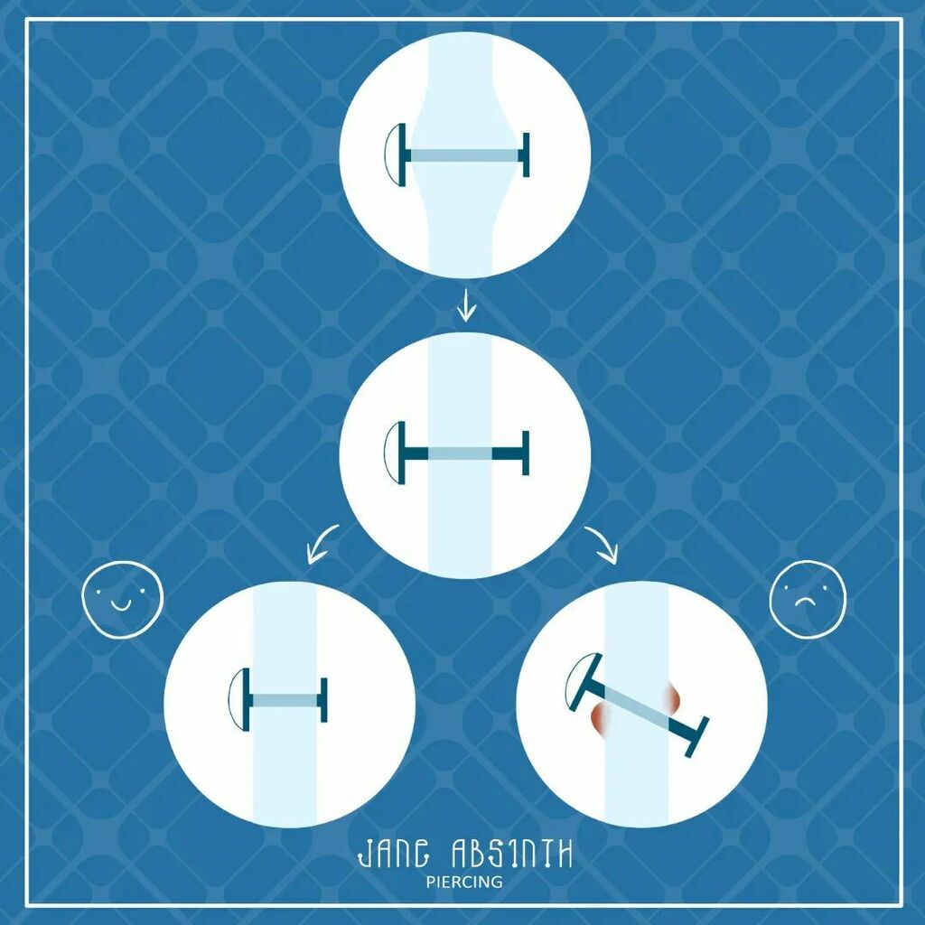 JaneAbsinth's tweet photo. Wenn ihr schon mal bei uns wart, wisst ihr bestimmt, dass fast für jedes Piercing wir nach ein paar Wochen einen Termin für den kürzeren Schmuck vereinbaren. Der Ersteinsatzschmuck verfügt über einen extra Freiraum, damit bei der Schwellung (welche eine ganz normale Reaktion… https://t.co/AjyTu9n6dq