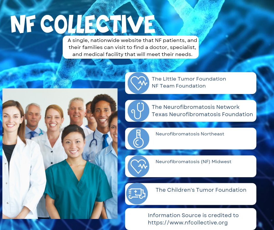 Marcus_Healed's tweet photo. May is Neurofibromatosis Awarneness Month. Information on picture can be found on the https://t.co/A0gUHve8Cw website.
#neurofibromatosisawareness #neurofibromatoasistype1 #neurofibromatosistype2 #endnf💙💚 #makenfvisible #schwannomatosis #nfstrong #schwannomatosisstrong #faith https://t.co/ystpu80gZg
