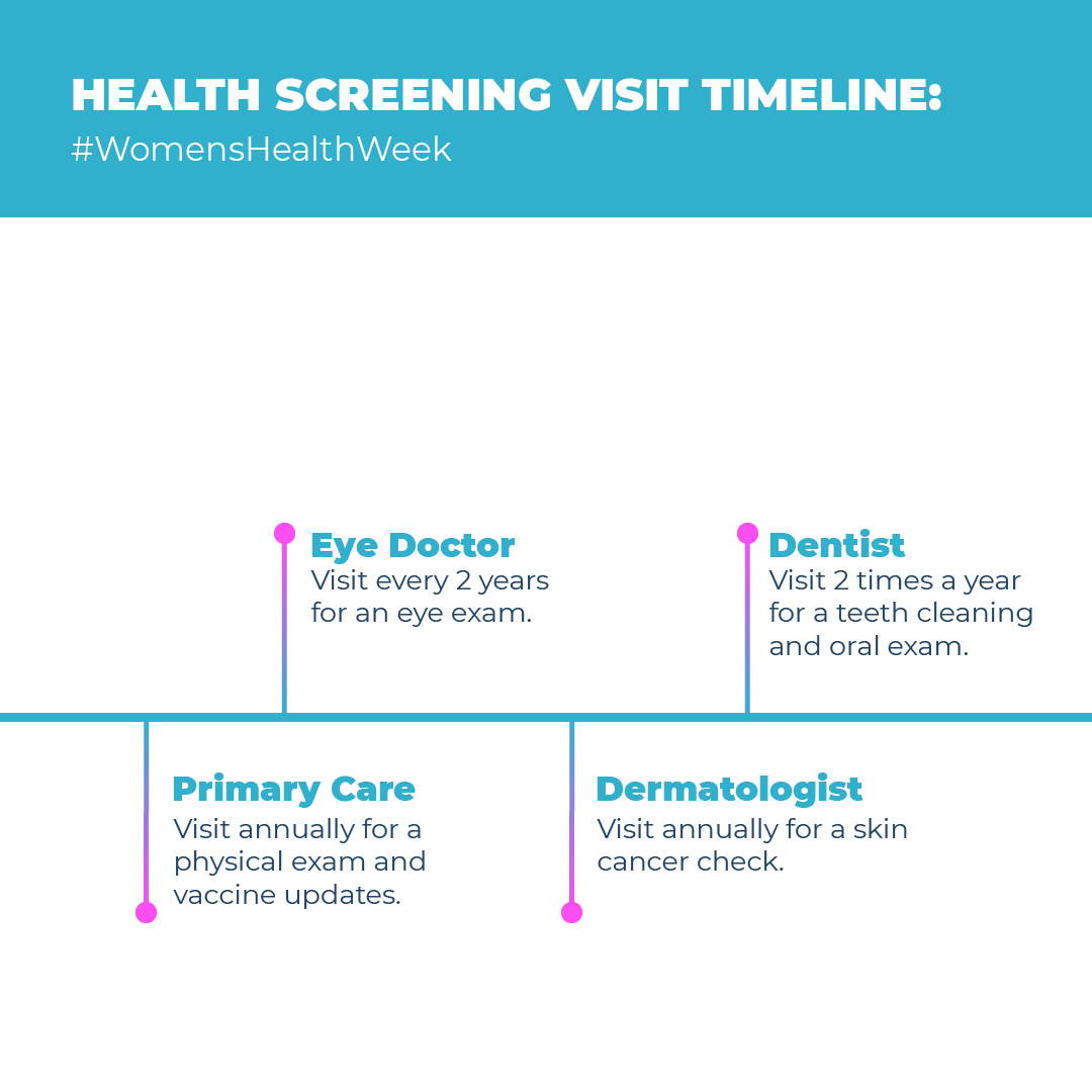timely_care's tweet photo. Women’s health is complex and can be challenging to navigate. Swipe through to learn who, when and why you should visit doctors through your health journey. #womenshealthmonth #timelycare #timelytips https://t.co/GQ2pDdjMBt